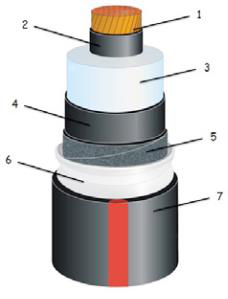 500kV交联聚乙烯绝缘电力电缆